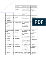 Trade Name Generic Name Uses / Functions Adverse Effects