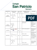 Tabla de Clasificacion de Aminoacidos - Colegio San Patricio Serrano