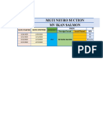 Mgti Neuro Suction MV Ikan Salmon: Date Stopped From TO Foreign Vessel Local Vessel WH