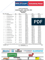 2004 UCI XCO #4 Schladming Women Elite Analysis