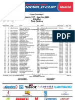 2004 UCI XCO #1 Madrid Men Elite Final Ranking