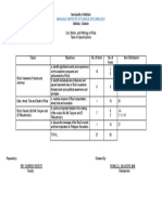 Life, Works, and Writings of Rizal Table of Specifications: Makilala Institute of Science & Technology