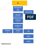 Orgaqnigrama TMJNC 2021-2024