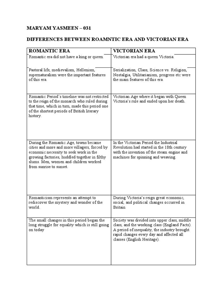 Differences Between Romantic Era and Victorian Era PDF Victorian