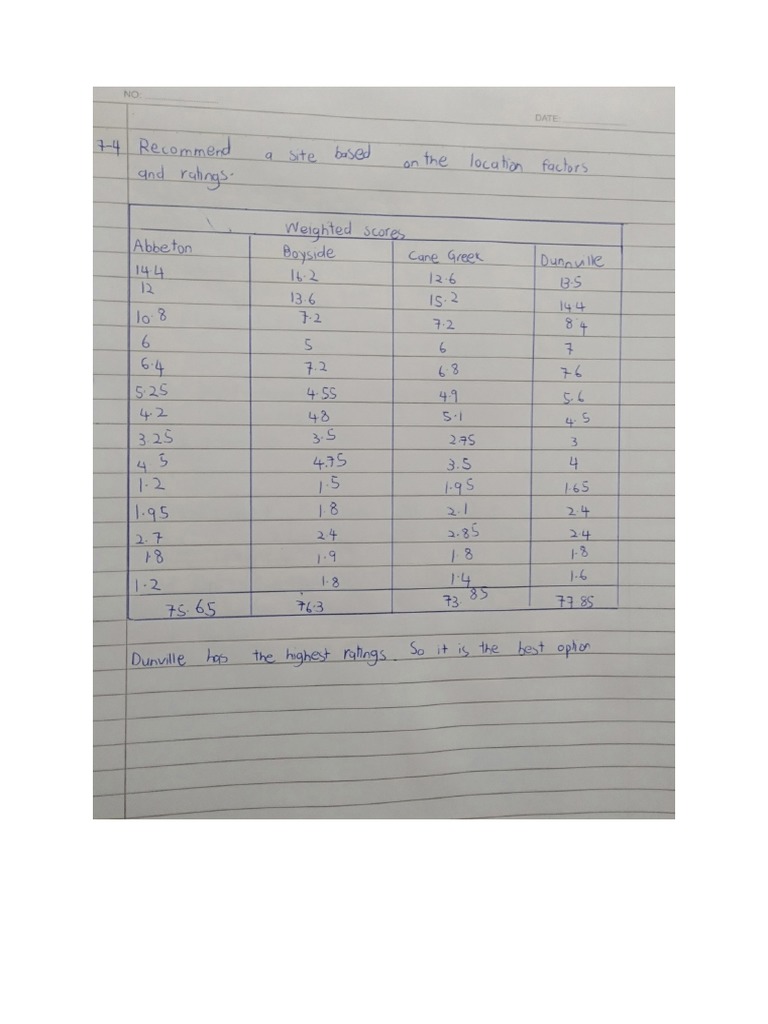 Osd Test | PDF