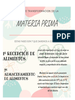 Fases de Transformacion de La Materia Prima en La Industria