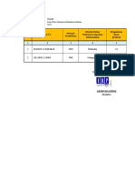 Daftar Personil Toilet - Indi