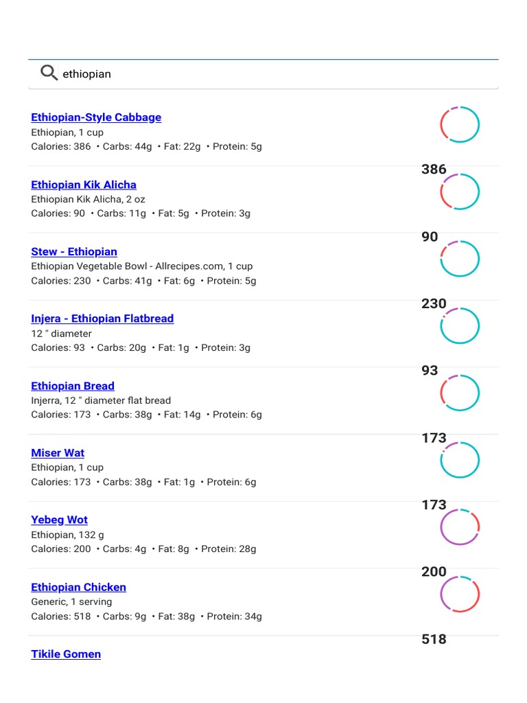 1 Ethiopian Nutrition Facts, Calories, Ethiopian Nutritional ...