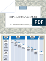 Strategic Management: #2 - Environmental Scanning: External
