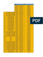 SR No Category TAG Module Name Module EDD From Yard