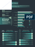 The Red Flags of Fraud