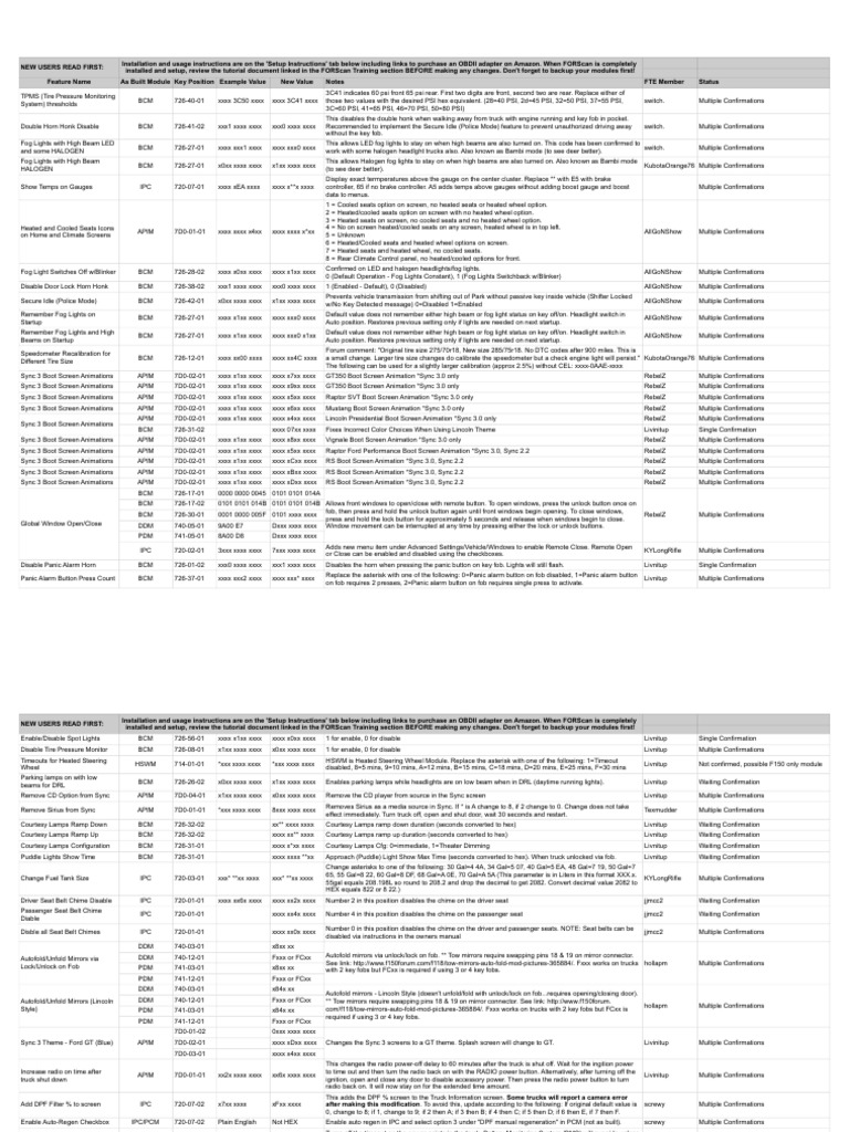 FORScan Codes For 2017+ Super Duty - Features, PDF, Land Vehicles