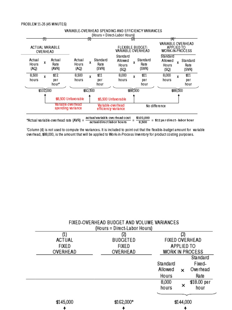 Variable and Fixed Overhead Variances Analysis | PDF | Variance ...
