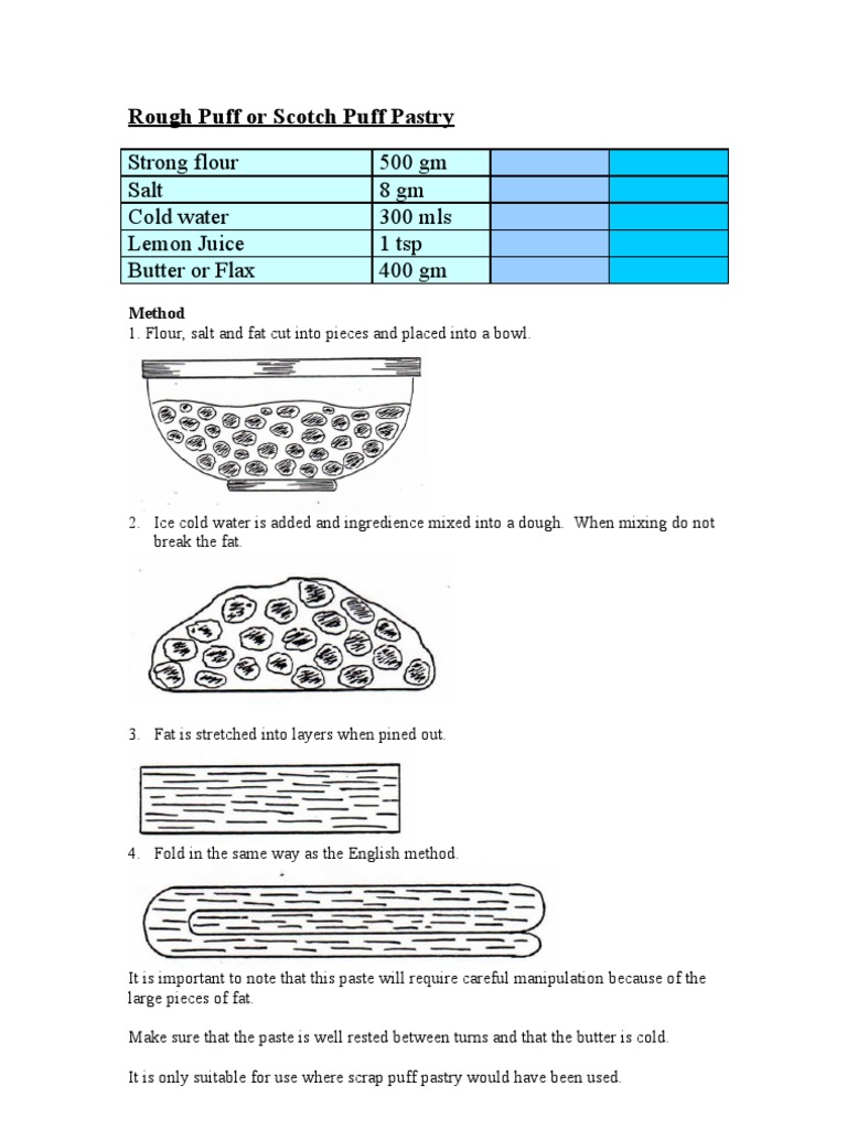 Rough Puff or Scotch Puff Pastry | PDF | Cooking, Food & Wine | Wellness