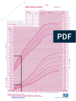 2 To 20 Years: Girls Stature-For-Age and Weight-For-Age Percentiles