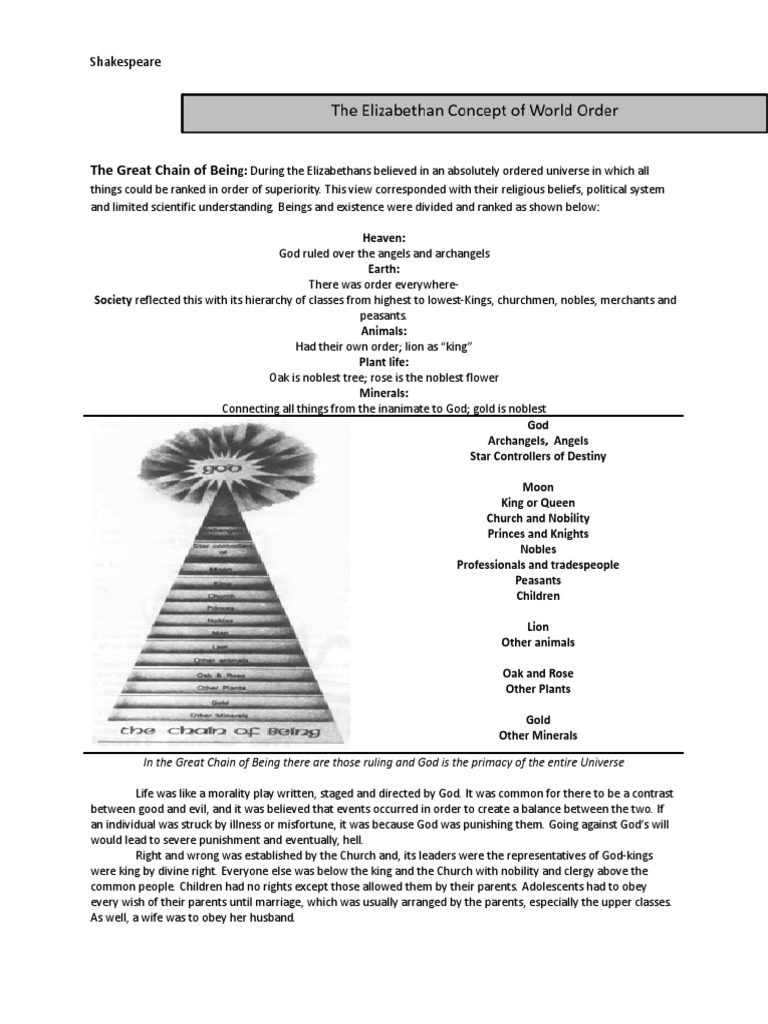 Great Chain of Being PDF Nobility Supernatural