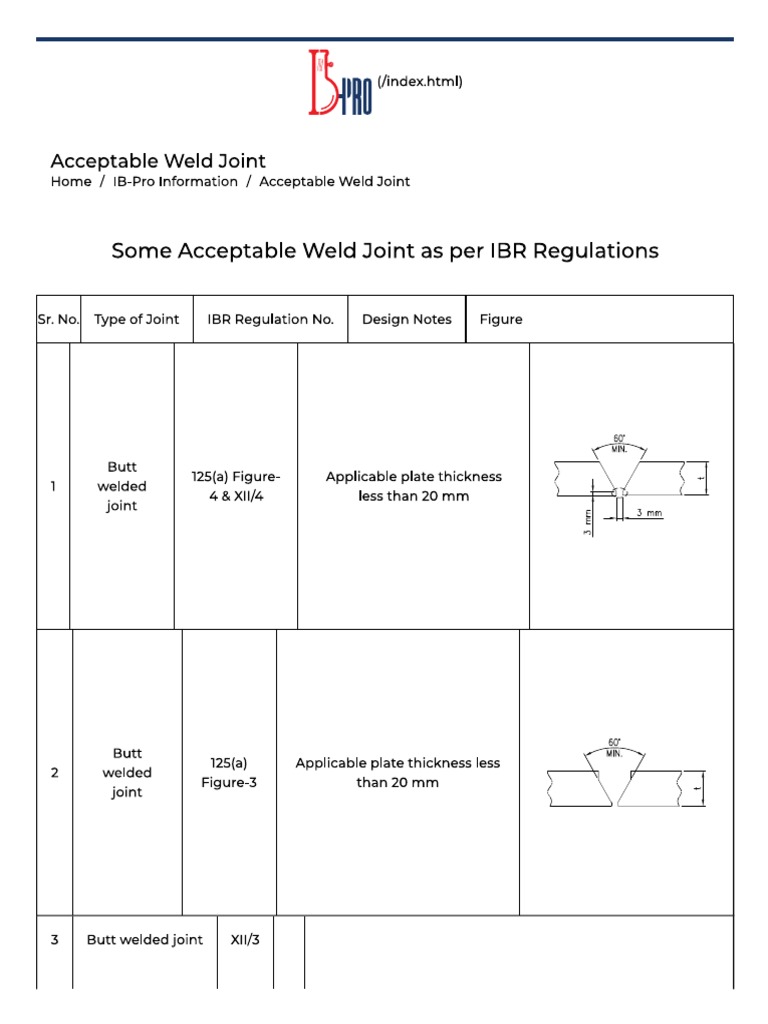 Ibr Acceptable Weld Joint | PDF