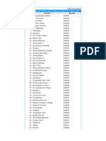 List of Chennai City Pincode (Madras Postal Code / Zip Code)