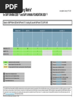 DB/OS Product Planning Matrix : For SAP S/4HANA 2020 and Sap S/4Hana Foundation 2020