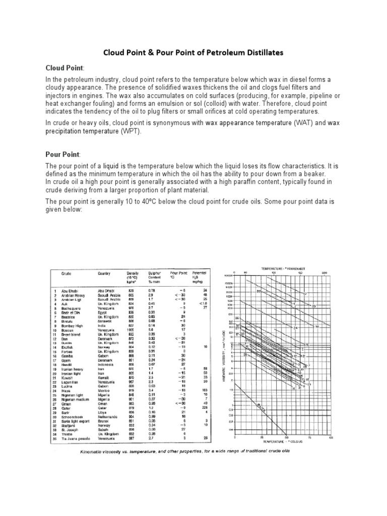 Cloud Point & Pour Point of Petroleum Distillates PDF Liquids Fuels