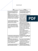 Derecho Procesal Partes y Terceros