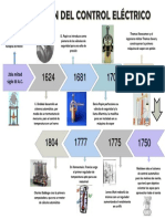 Linea de Tiempo Del Control Eléctrico