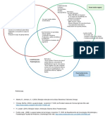 Diagrama de Venn Pared Celular