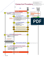 031 UMTS RRC and CS Call Signaling Flow