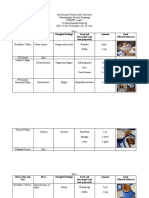 15 Days Personal Food Log Pathfit 1 and 3