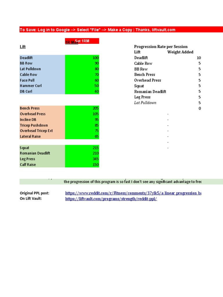 Metallicadpa v3.01 - Beginner PPL Template (1RM Inputs + Progression ...