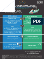 Sedacion Paliativa y Eutanasia - Infografia