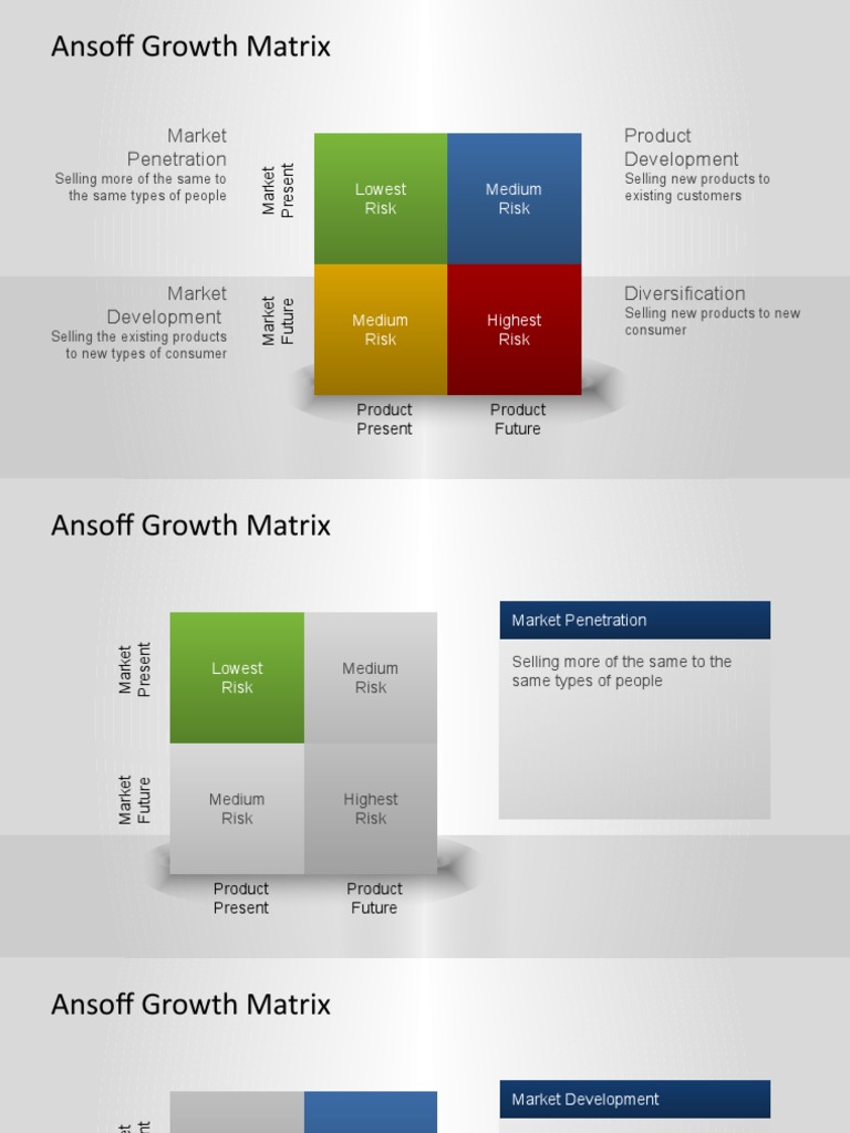 Ansoff Growth Matrix Overview | PDF | Marketing Strategy | Public Sphere