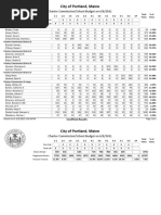 Election Results