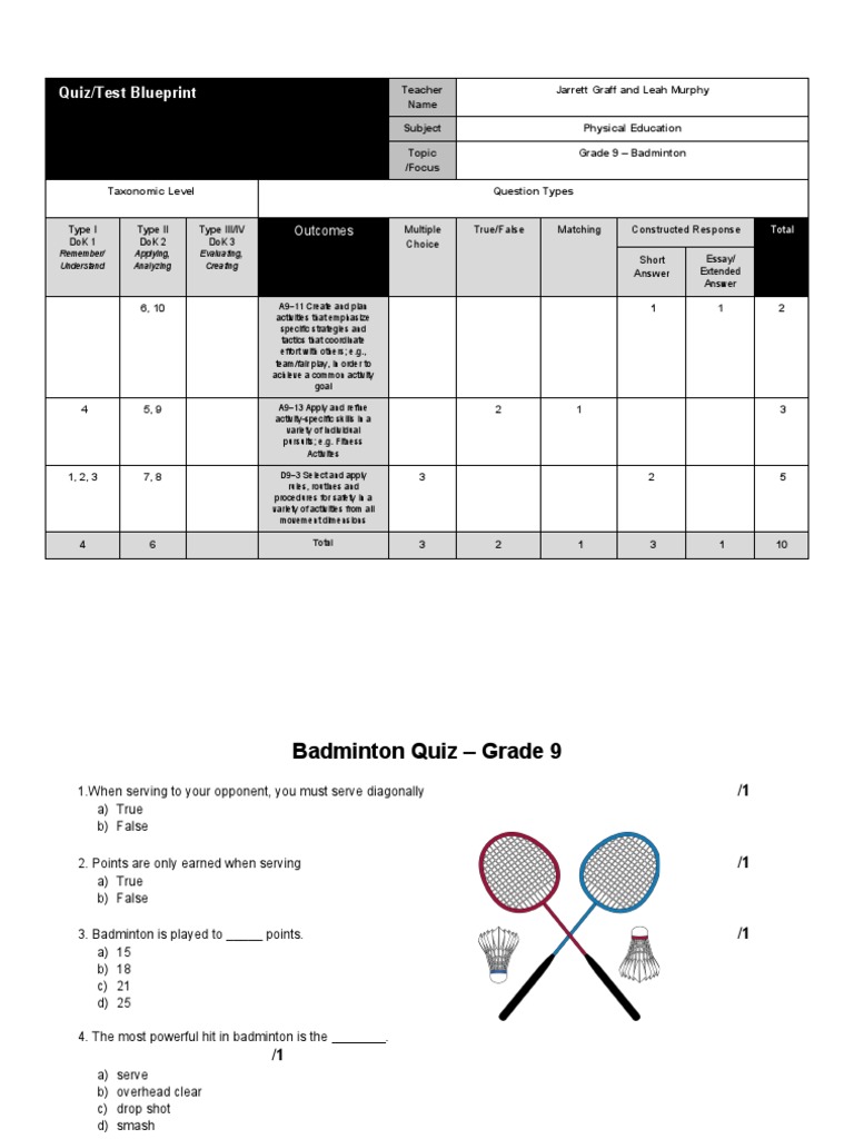 9 10 Badminton Unit Quiz and Blueprint PDF Applied Psychology