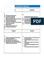 Analisis SWOT Sekolah