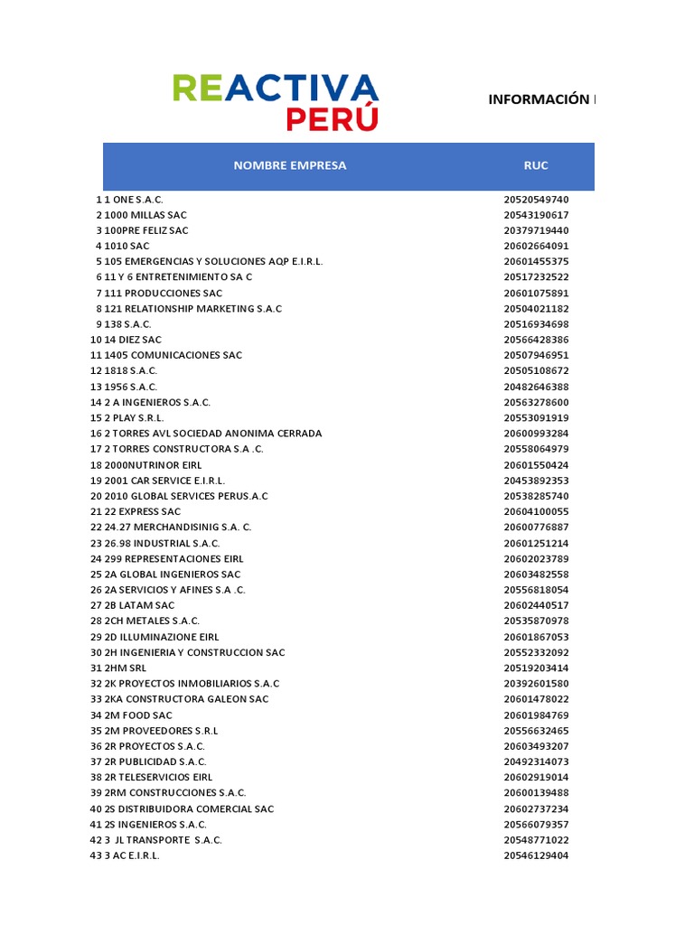 Lista Empresas Beneficiadas Reactiva Peru Pdf Conceptos Legales Empresas