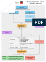 G2015 Traumatic Cardiac Arrest Treatment