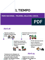 Linea Del Tiempo Palmira