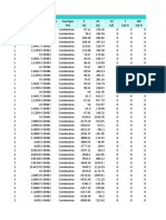 Table: Element Forces - Frames Frame Station Outputcase Casetype P V2 V3 T M2