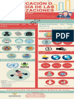 Infografia - Tipologia de Las Organizaciones - Grupo 2