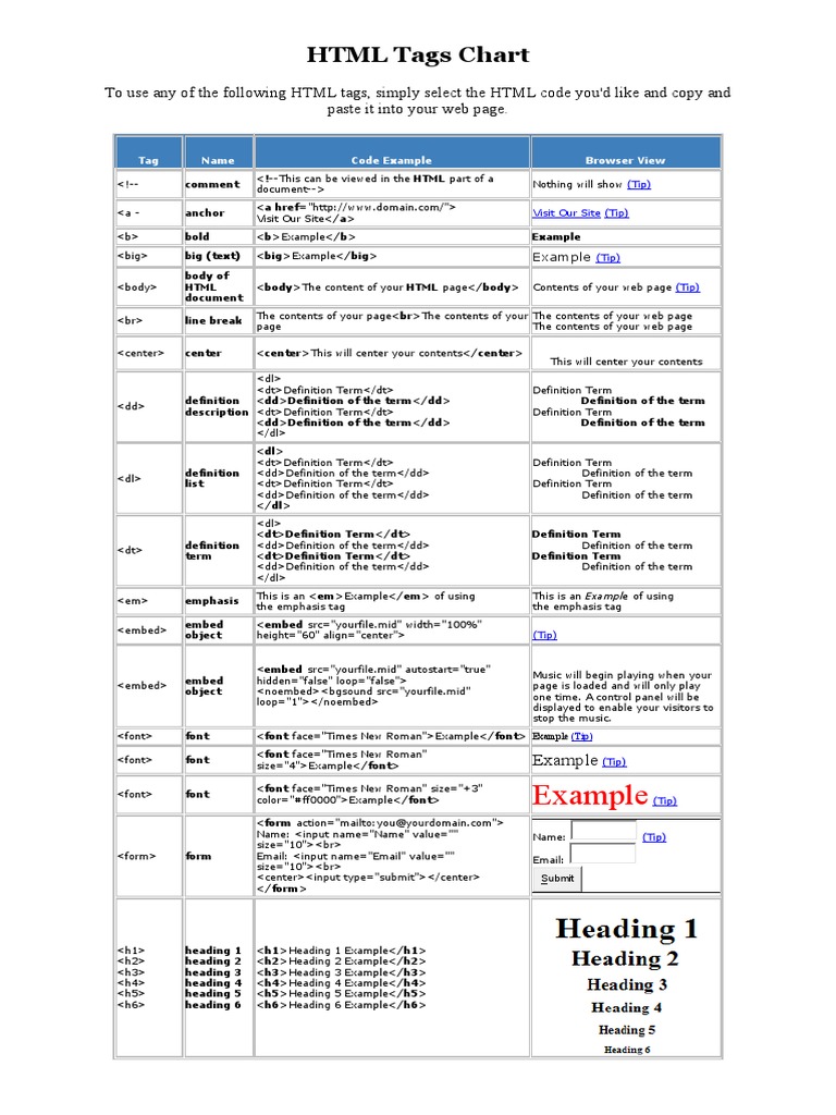 Example: HTML Tags Chart | PDF | World Wide Web | Web Page