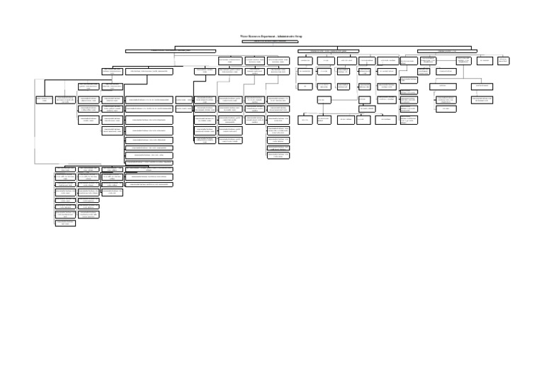 Organizational Structure of the Water Resources Department in Rajasthan