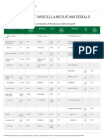 Densities-Of-Miscellaneous-Materials 2.8