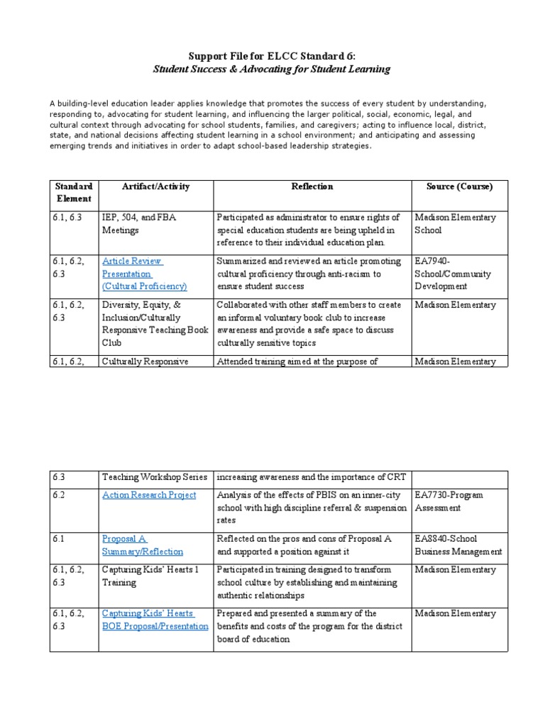 ELCC Standard 6: Student Advocacy | PDF | Inclusion (Education ...
