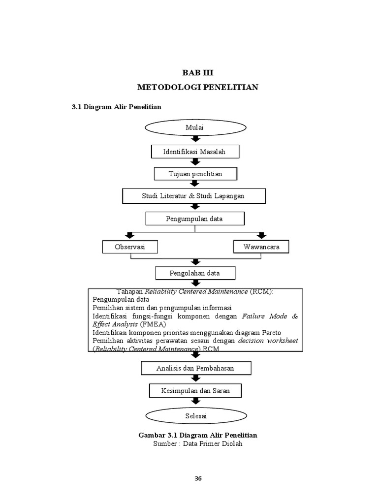 Bab Iii Metode Penelitian Bener | PDF