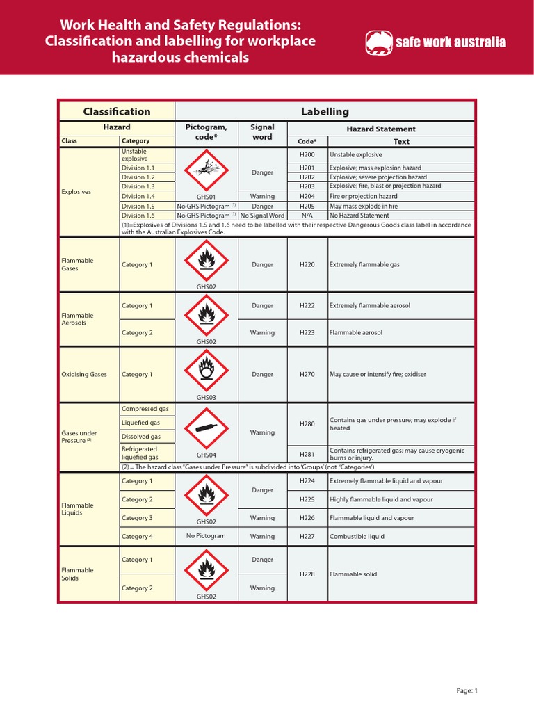 GHS Classification and Labelling Guide | PDF | Dangerous Goods ...