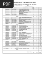 Jamal Mohamed College:: Tiruchirappalli - 620 020: NAME OF THE PROGRAMME