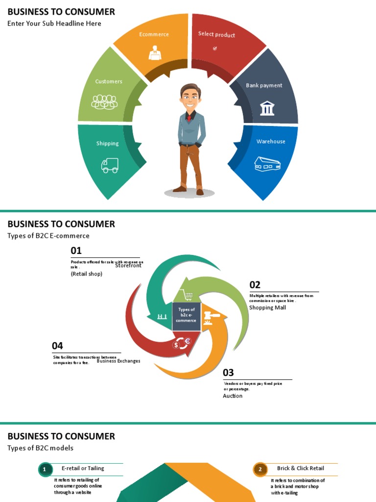 Types and Strategies of B2C E-commerce | PDF | Retail | E Commerce