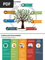 Multicolor Curriculum Development Static 4x3