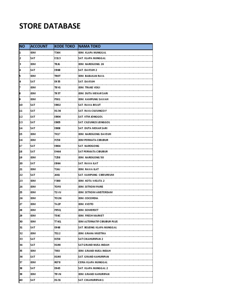 Store Locations and Codes Database | PDF | Java | Indonesian People
